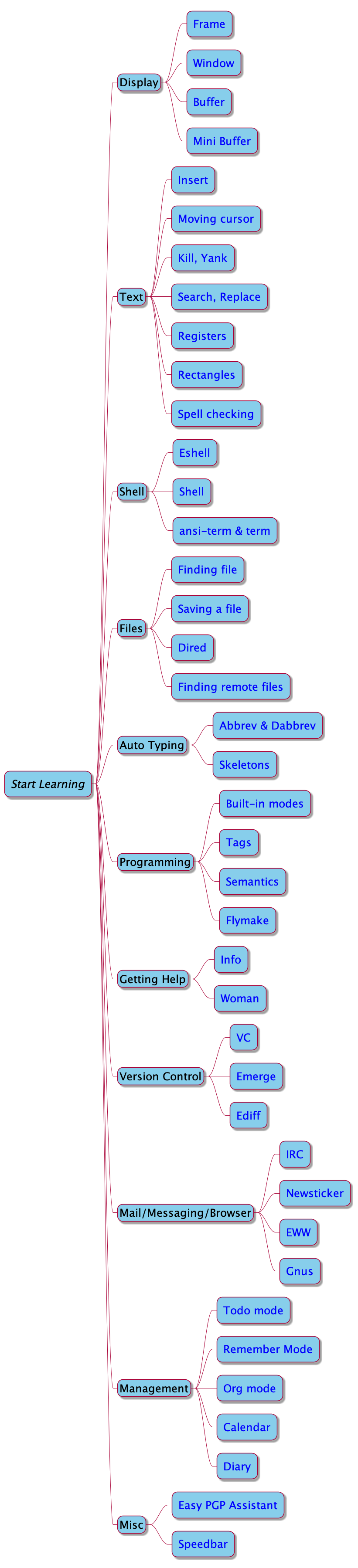 emacs_learning_path.png